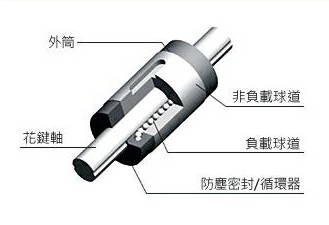 滚珠花键